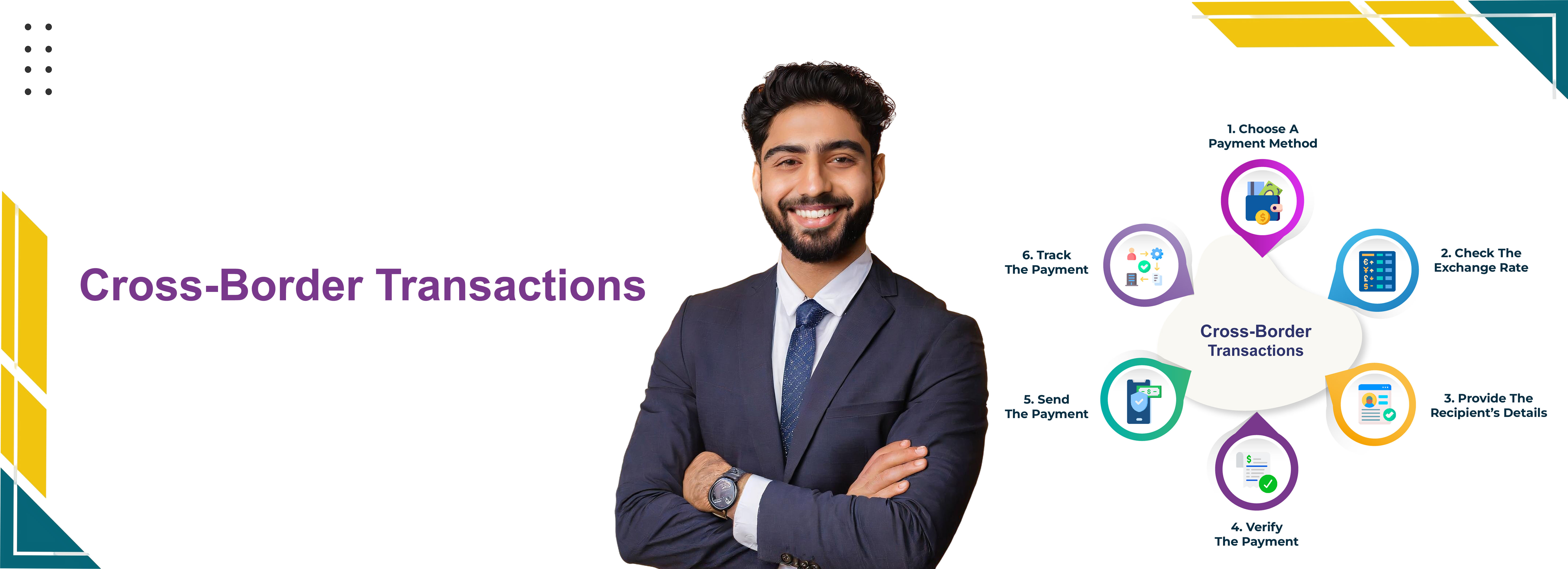 Cross Border Transactions